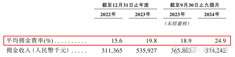 保险科技赛道再添赴港IPO 白鸽在线成色如何