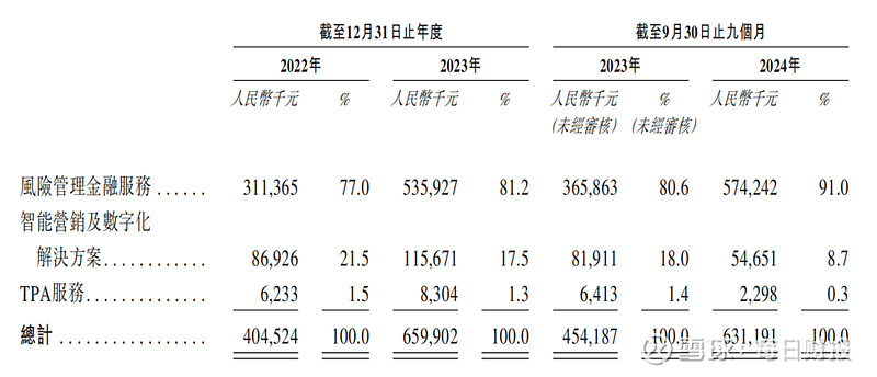 保险科技赛道再添赴港IPO 白鸽在线成色如何