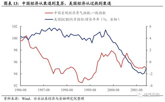 兴证策略：深度复盘A股独立行情是如何炼成的？