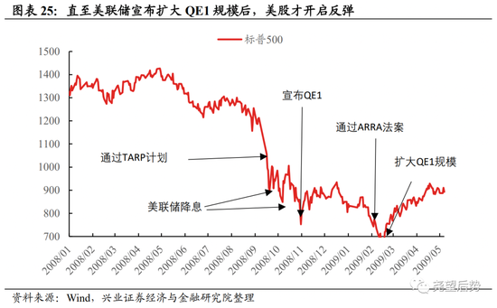 兴证策略：深度复盘A股独立行情是如何炼成的？