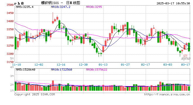 光大期货：3月17日矿钢煤焦日报
