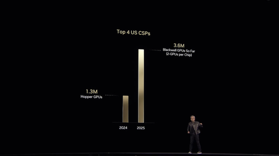 黄仁勋GTC重磅演讲：Blackwell Ultra和Rubin今明年出货，发布AI电脑、人形机器人模型