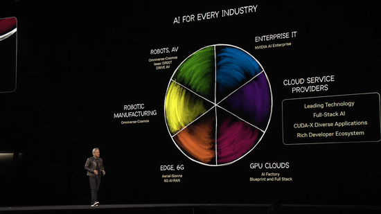 黄仁勋GTC重磅演讲：Blackwell Ultra和Rubin今明年出货，发布AI电脑、人形机器人模型