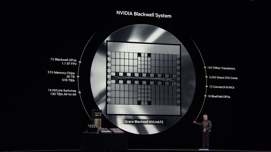 黄仁勋GTC重磅演讲：Blackwell Ultra和Rubin今明年出货，发布AI电脑、人形机器人模型