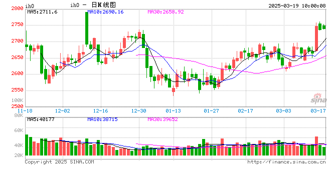 光大期货：3月19日金融日报