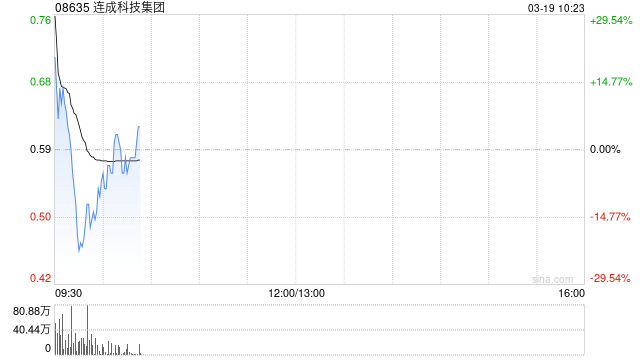 连成科技集团公布将于3月19日上午起复牌