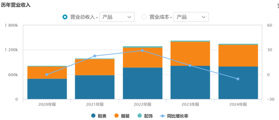 特步“二代”踏入泉州千亿姻亲圈后，姐姐接棒CFO，妹妹搞直播