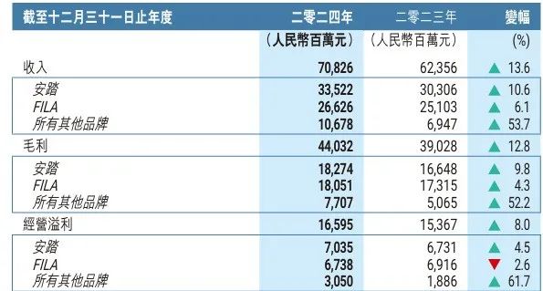 安踏需要关键先生