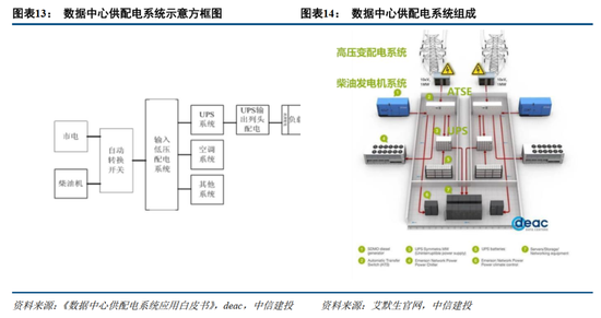 中信建投证券：AIDC产业链投资机遇