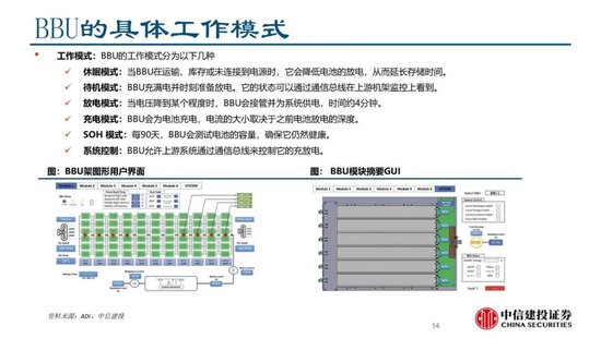 中信建投证券：AIDC产业链投资机遇