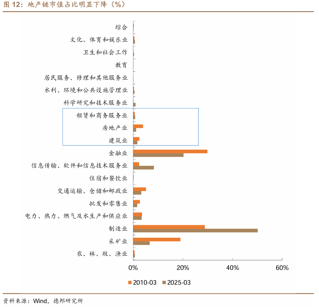 这次，科技牛和债牛为何难以共存？