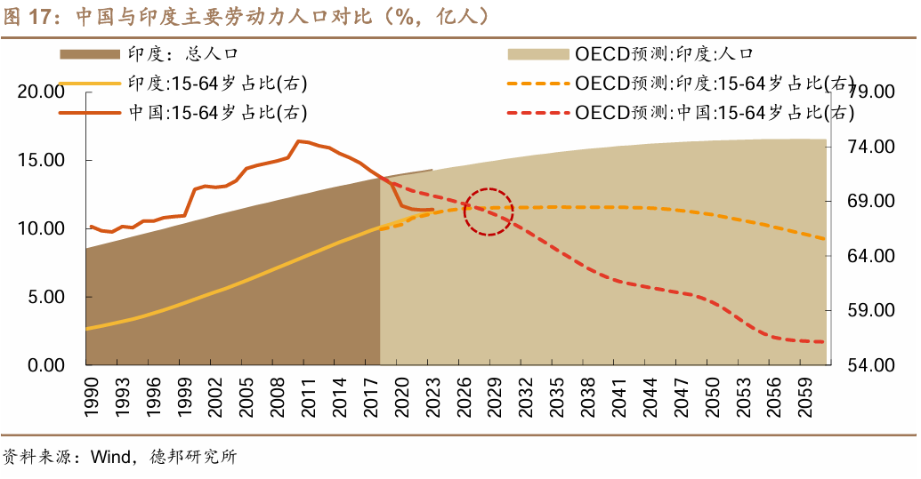 这次，科技牛和债牛为何难以共存？