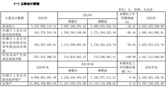 首批白酒年报出炉：酒企业绩“冰火两重天”，舍得利润陡降超八成